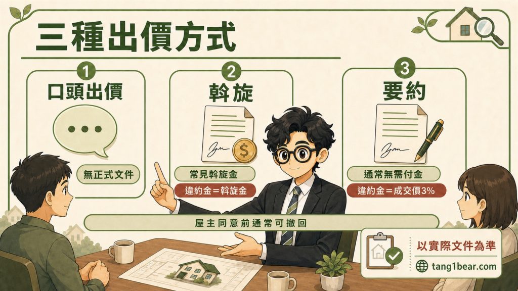 小唐比較口頭出價、斡旋與要約的文件、需付金及違約責任