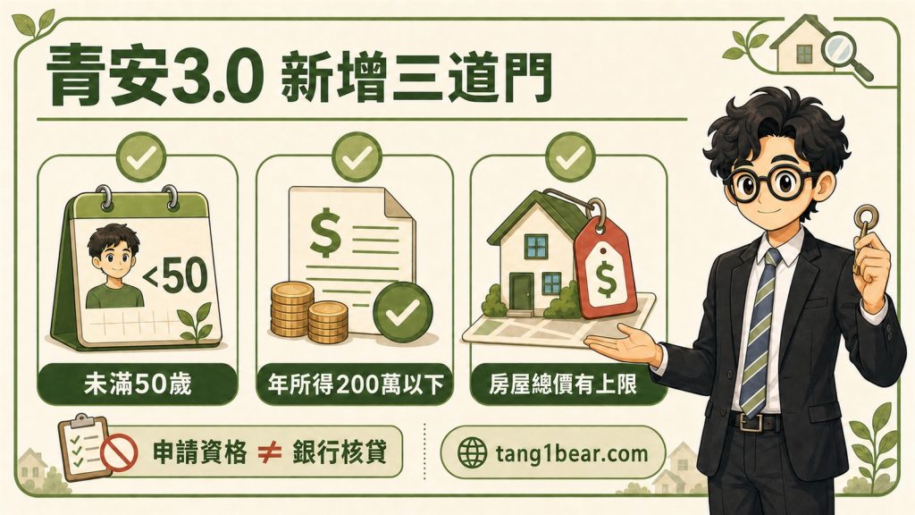 小唐圖解青安3.0新增資格限制:未滿50歲、本人年所得200萬元以下及房屋總價上限