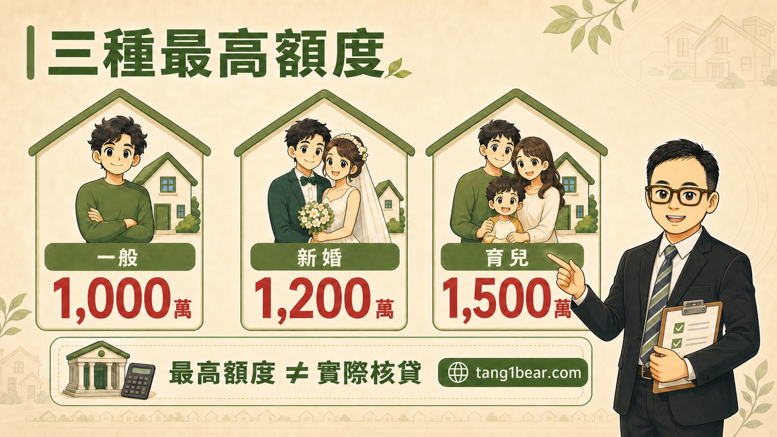小唐圖解青安3.0一般、新婚與育兒家庭最高貸款額度