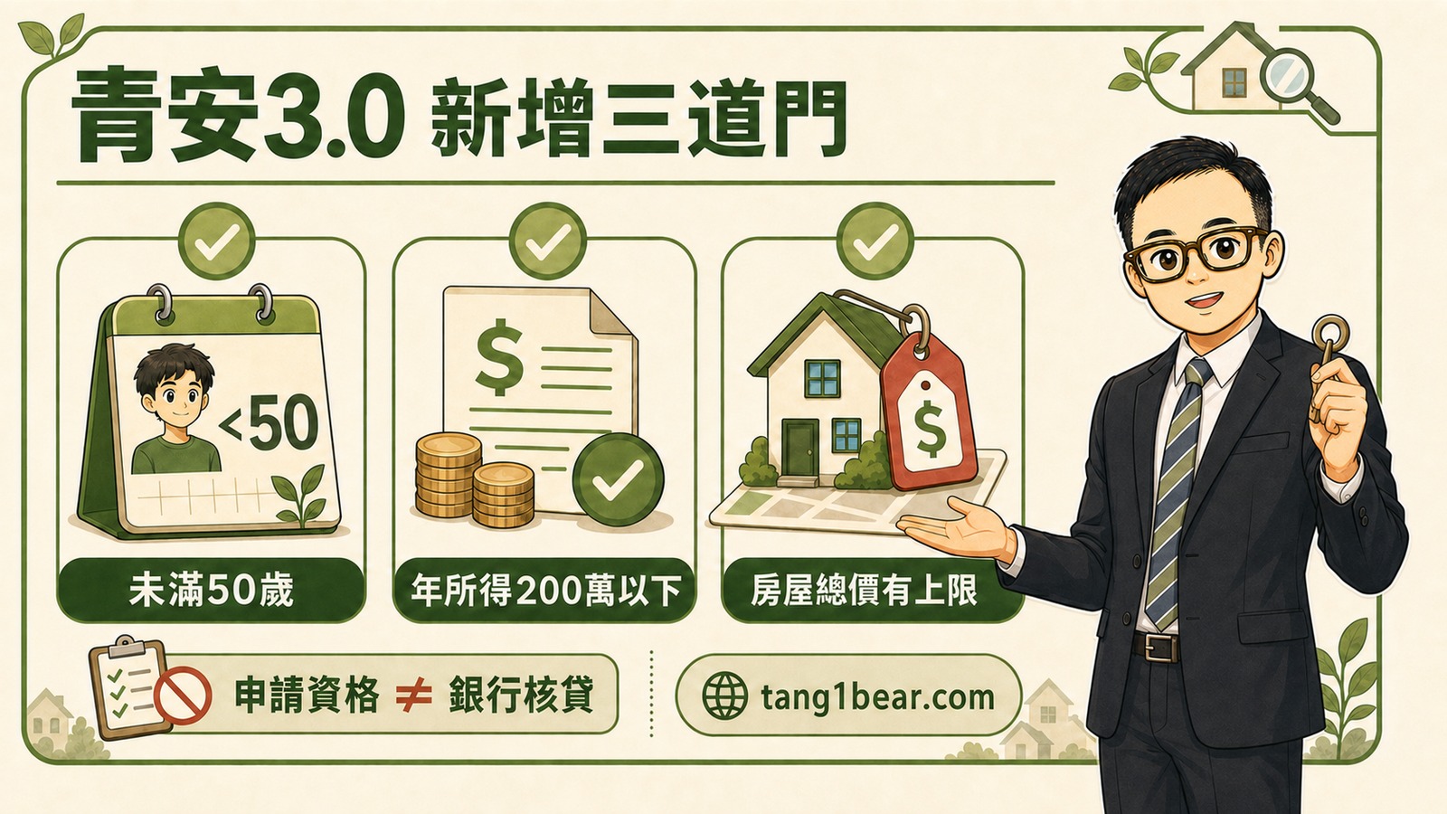 小唐圖解青安3.0新增資格限制：未滿50歲、本人年所得200萬元以下及房屋總價上限